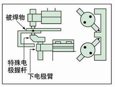 立式S型电焊