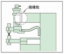 立式S型电焊