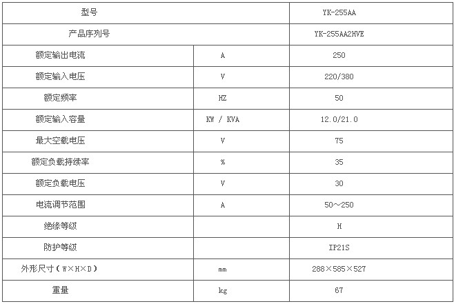 YC-255AA1HVE