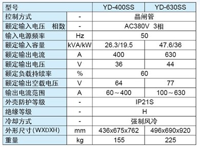 400SS3