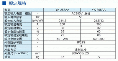 AA3系列