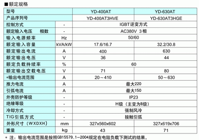 YD-400AT3