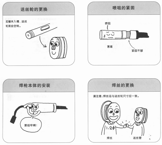 CO2焊机部品的更换