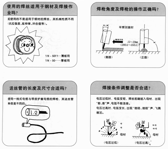 CO2焊机实现良好焊接