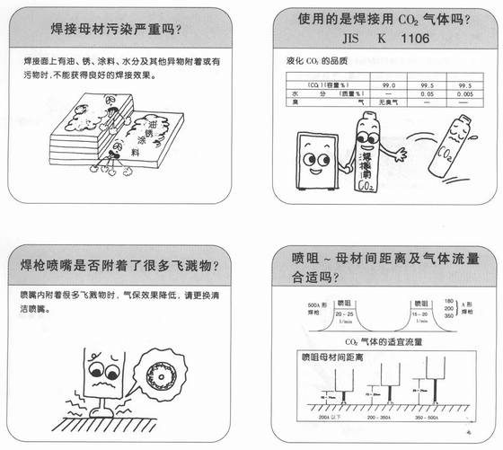 CO2焊接的缺陷防止