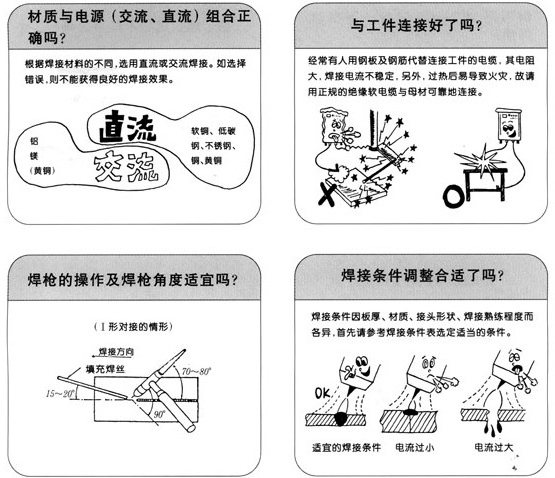 TIG焊机实现良好焊接