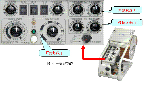 造船及大型钢结构用CO2MAG焊机500CL5介绍